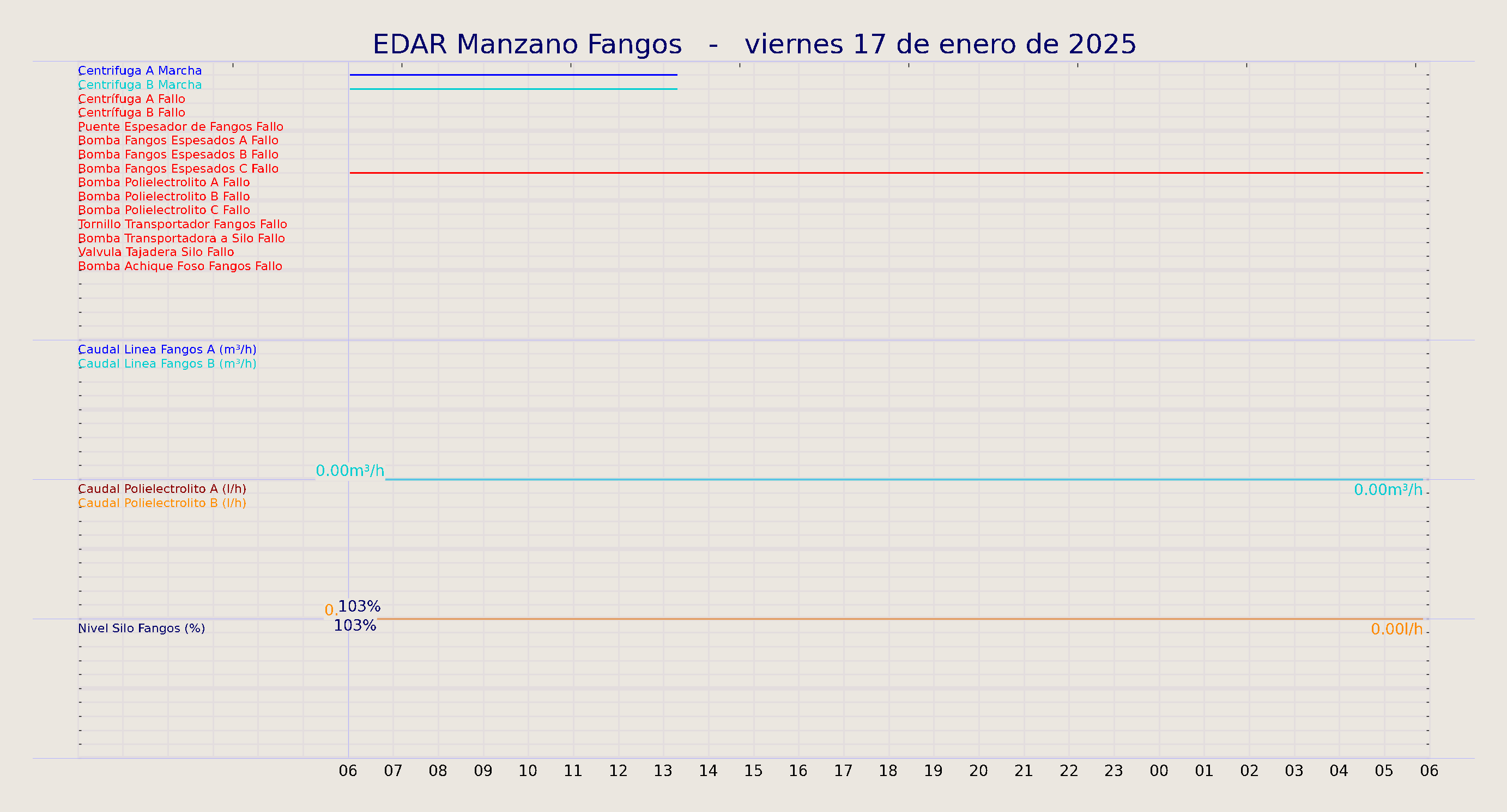 ../../imagenes/vid/2025/EDAR Manzano Fangos/2025-01-17 EDAR Manzano Fangos.png